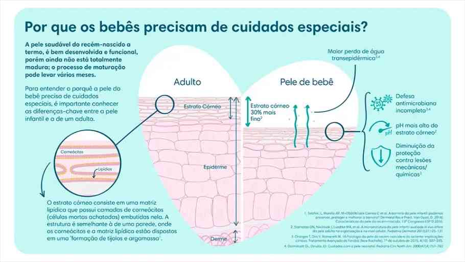 Guia de Cuidados Essenciais para a Pele do Recém Nascido Bebé da Mamã